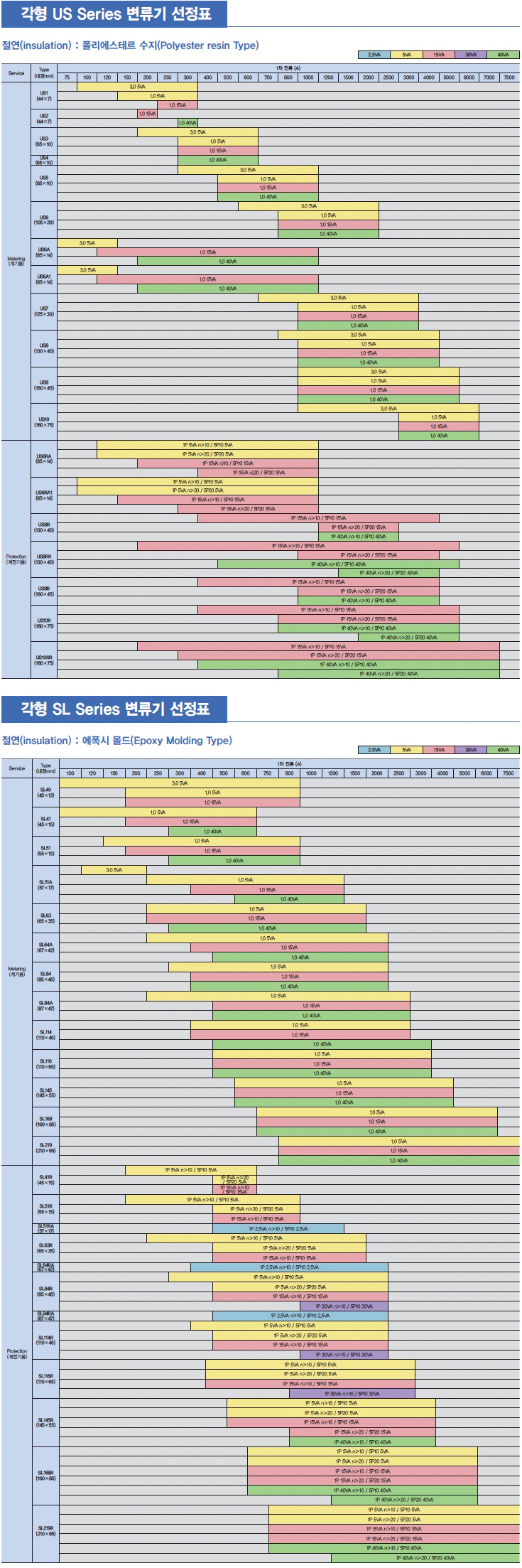 1.15kv 선정표